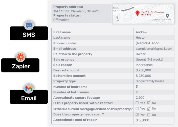 motivated home seller leads examples